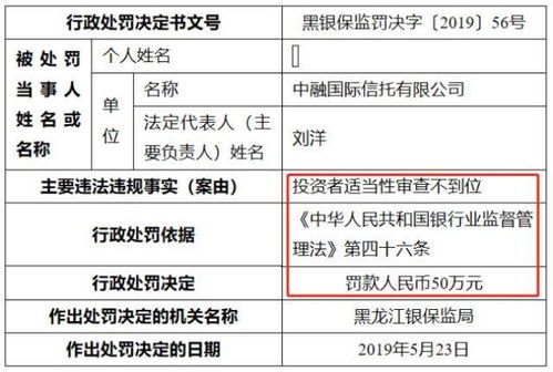 一天被开5张罚单，7000亿中融信托怎么了？