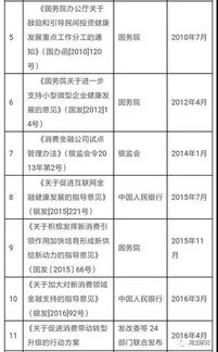 信托公司参与消费金融的新机会与模式分析